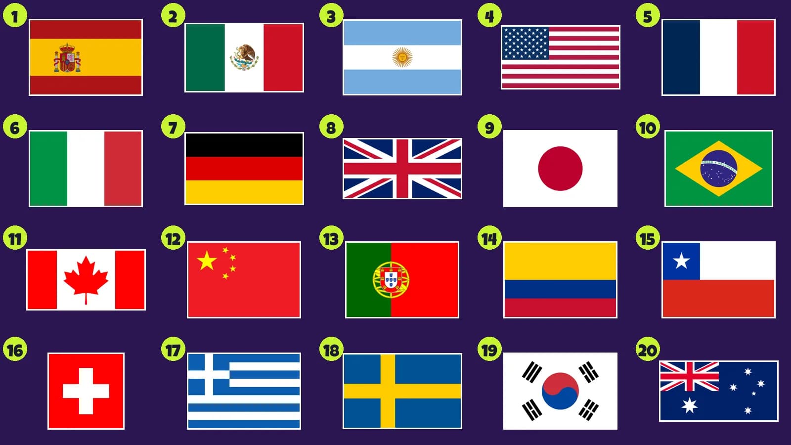 Veinte banderas numeradas del 1 al 20 sobre fondo morado: las banderas más conocidas del mundo, de España a Australia